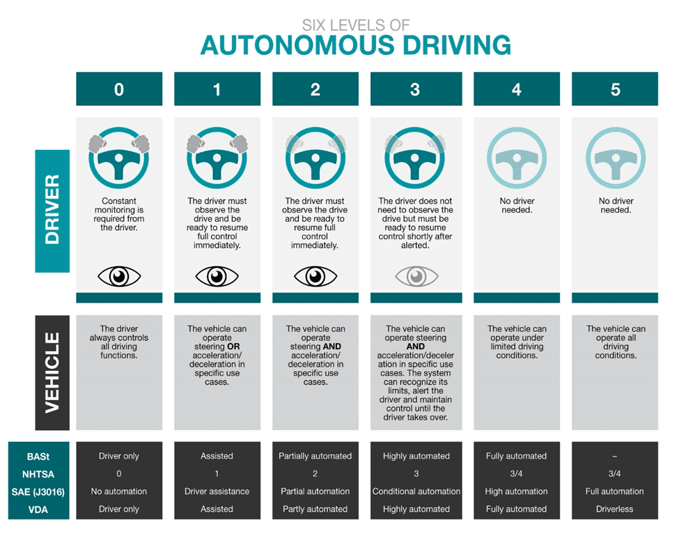 autonomous driving stocks